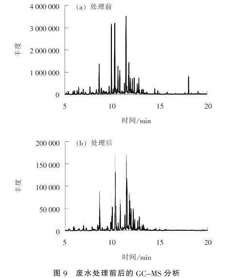 污水處理設備__全康環(huán)保QKEP