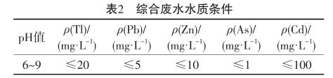 污水處理設備__全康環(huán)保QKEP