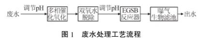 污水處理設(shè)備__全康環(huán)保QKEP