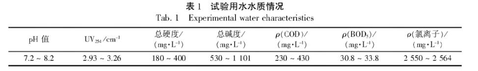 污水處理設備__全康環(huán)保QKEP