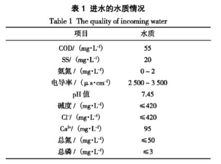 污水處理設(shè)備__全康環(huán)保QKEP