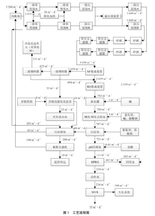 污水處理設(shè)備__全康環(huán)保QKEP