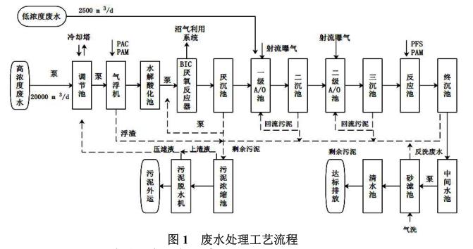 污水處理設(shè)備__全康環(huán)保QKEP