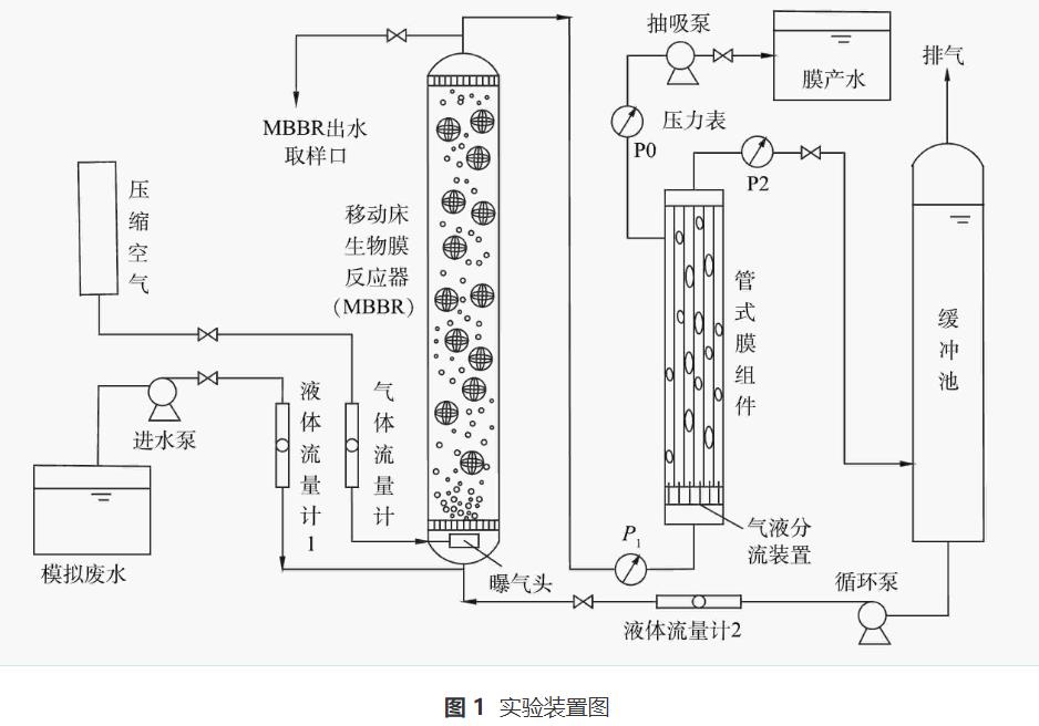 污水處理設備__全康環(huán)保QKEP