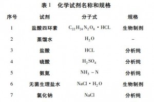 工業(yè)廢水污染物排放對河流生態(tài)環(huán)境的影響